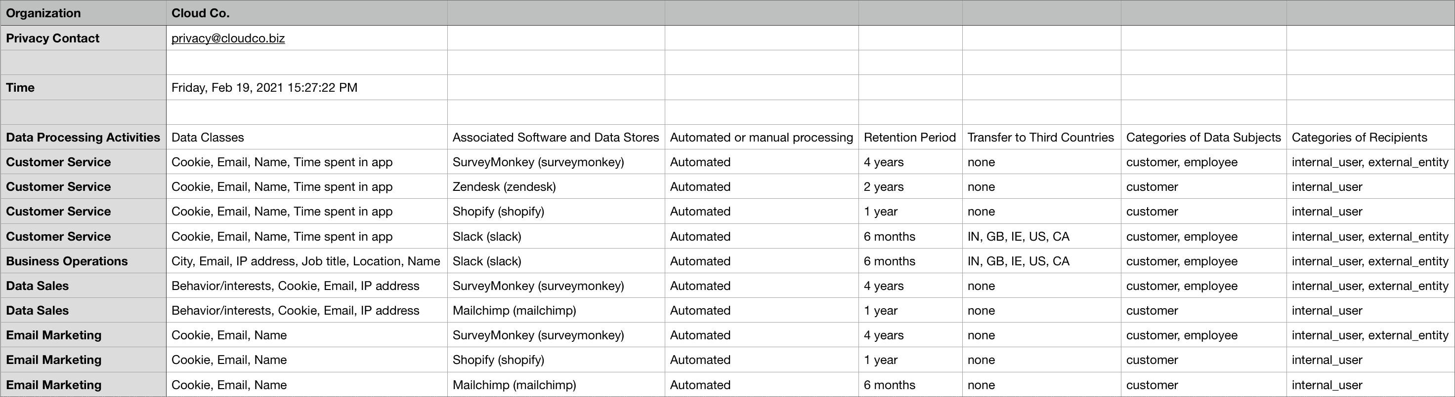 Data Mapping - All You Need to Know About Privacy Compliance - Ethyca