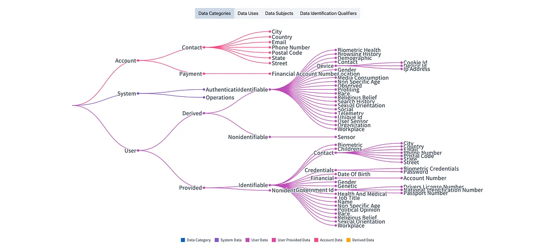 Key visual of the Fides Taxonomy