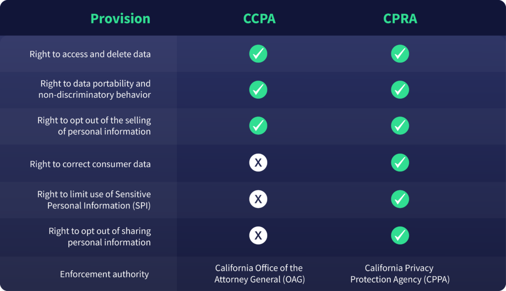 How Your Business Can Prepare for CPRA | Ethyca