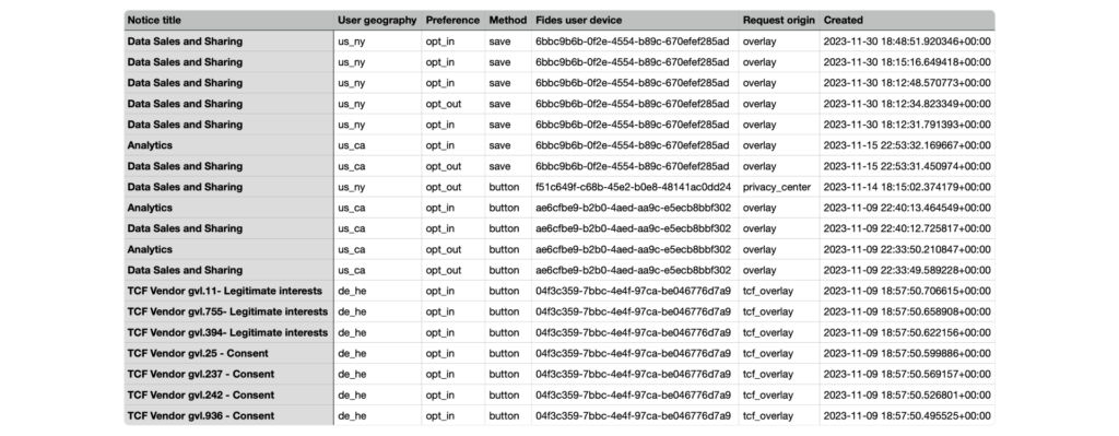 A sample consent management report in a CSV file.